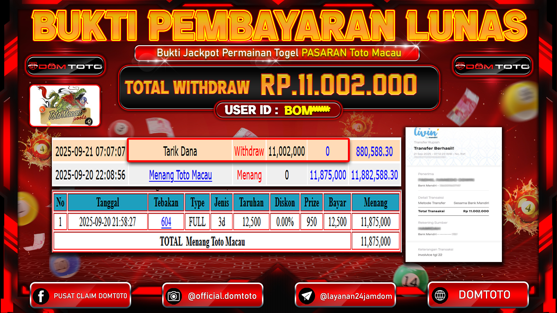  JACKPOT TOGEL PASARAN Toto Macau 21 SEPTEMBER 2025